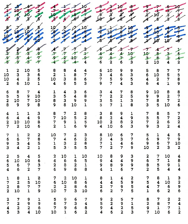 640 numbers between 1 and 10 | © The John Cage Trust