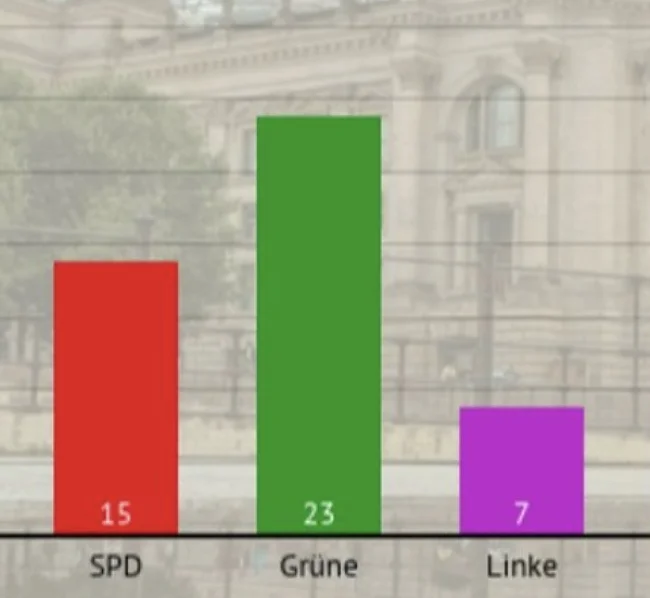 Die Linkspartei am Nasenring