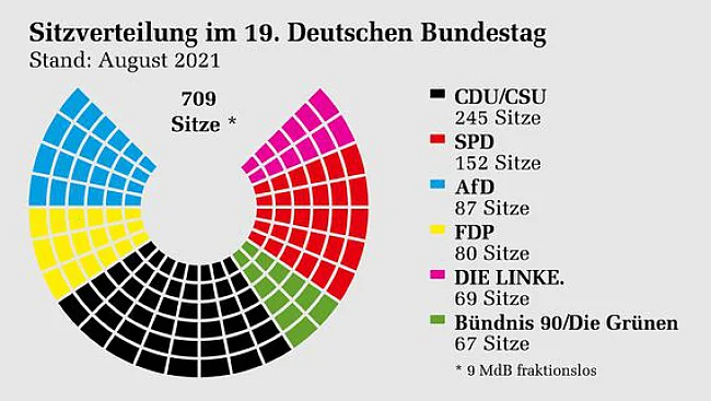 Mehr Demokratie wagen